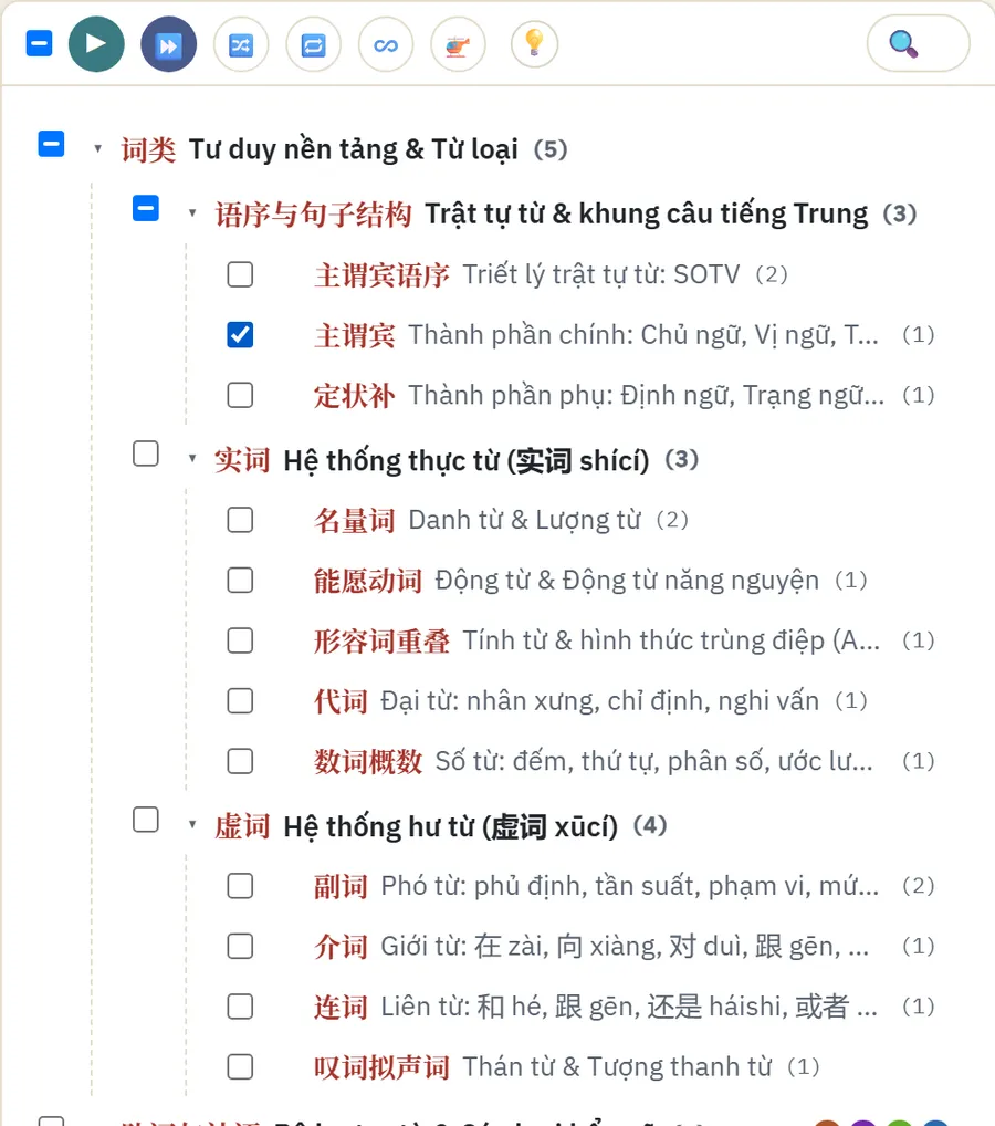 Mục lục ngữ pháp dạng cây: Từ loại, Trật tự từ và khung câu, Hệ thống thực từ, Hệ thống hư từ, mỗi mục có ô tích chọn