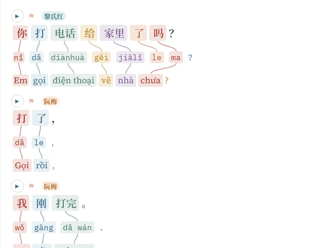 Bài học trên 123tiengtrung.com: mỗi câu có 3 dòng Hán – Pinyin – Việt, cụm cùng nghĩa cùng màu, dây nối chéo chỉ chỗ trật tự hai ngôn ngữ khác nhau